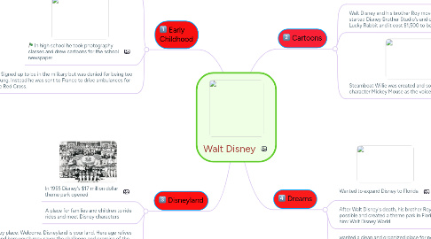 Mind Map: Walt Disney