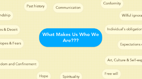 Mind Map: What Makes Us Who We Are???