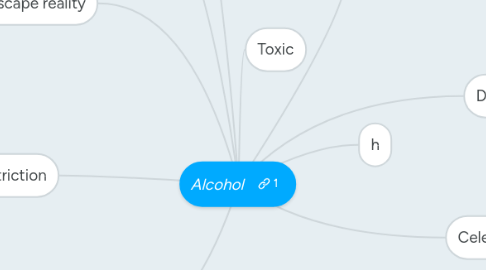 Mind Map: Alcohol