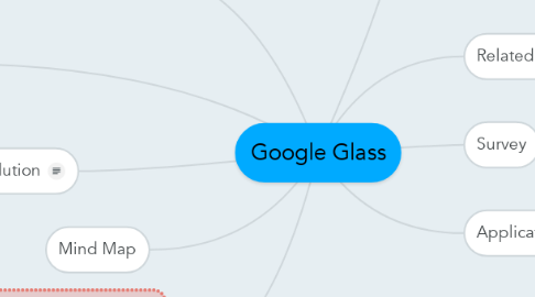 Mind Map: Google Glass