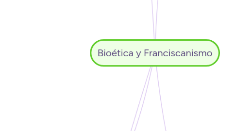 Mind Map: Bioética y Franciscanismo