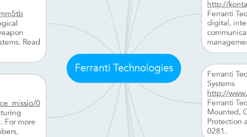 Mind Map: Ferranti Technologies