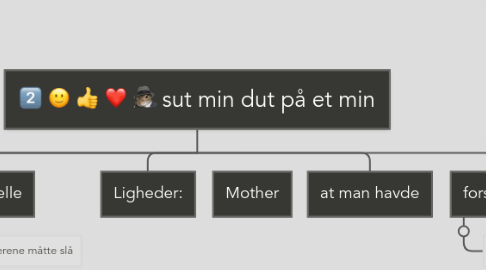 Mind Map: sut min dut på et min