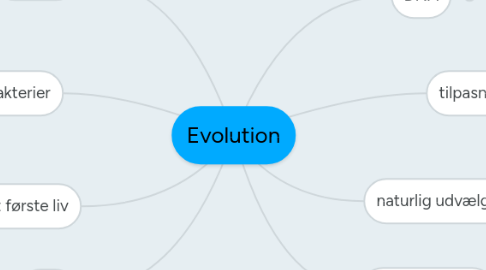 Mind Map: Evolution