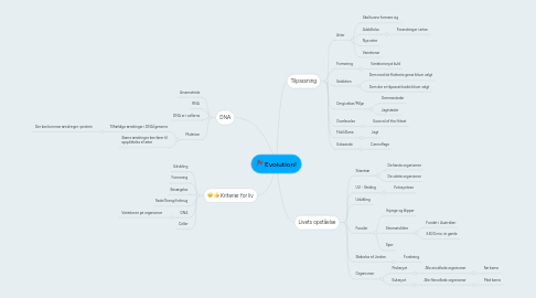 Mind Map: Evolution!