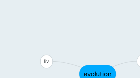 Mind Map: evolution