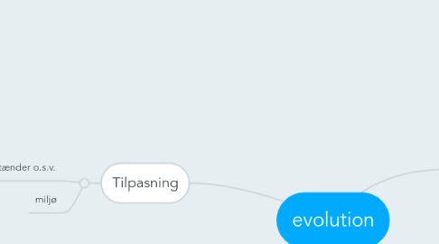 Mind Map: evolution