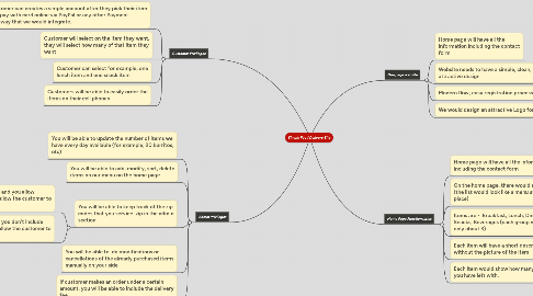 Mind Map: Simple Food Delivery Site