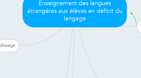 Mind Map: Enseignement des langues étrangères aux élèves en déficit du langage