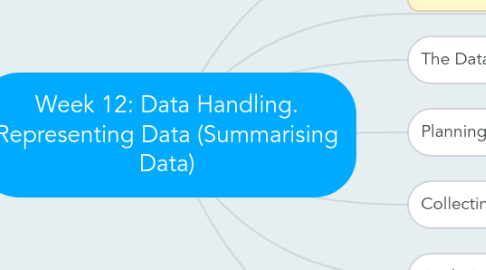 Mind Map: Week 12: Data Handling. Representing Data (Summarising Data)