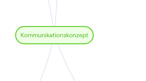 Mind Map: Kommunikationskonzept