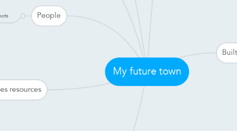 Mind Map: My future town