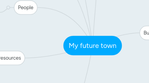 Mind Map: My future town