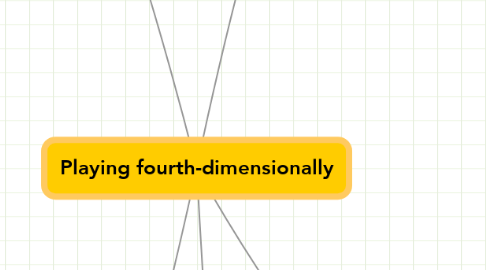 Mind Map: Playing fourth-dimensionally