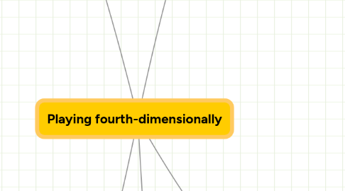 Mind Map: Playing fourth-dimensionally