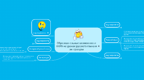 Mind Map: Образовательные возможности НКРЯ на уроках русского языка и литературы