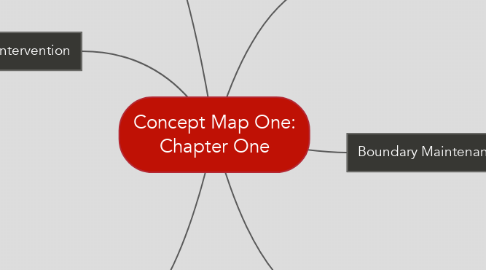 Mind Map: Concept Map One: Chapter One