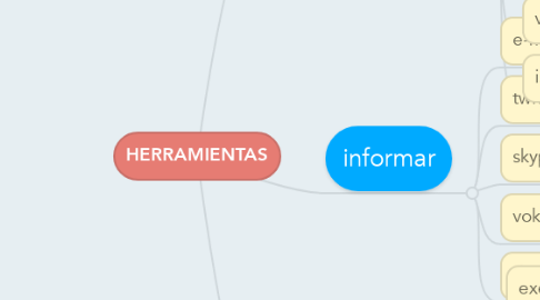 Mind Map: HERRAMIENTAS