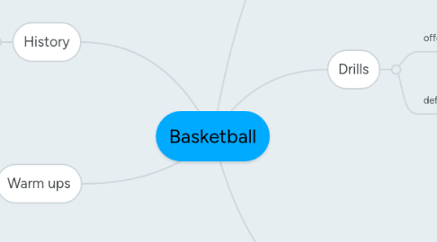 Mind Map: Basketball