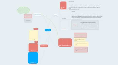 Mind Map: Jump Rope