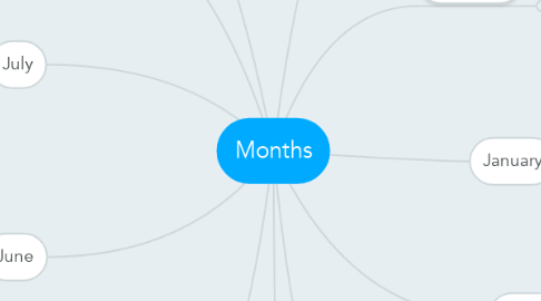 Mind Map: Months