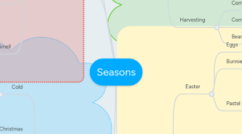 Mind Map: Seasons