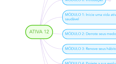 Mind Map: ATIVA 12