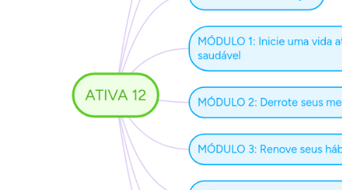 Mind Map: ATIVA 12