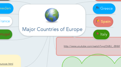 Mind Map: Major Countries of Europe