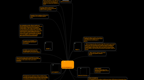 Mind Map: DELITOS INFORMATICOS