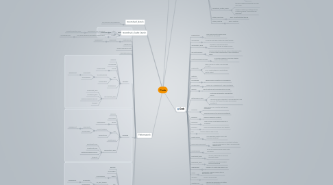 Mind Map: Code