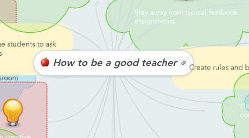 Mind Map: How to be a good teacher