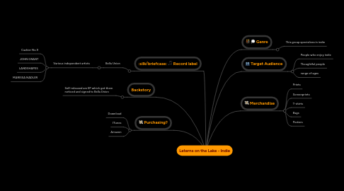 Mind Map: Laterns on the Lake - Indie