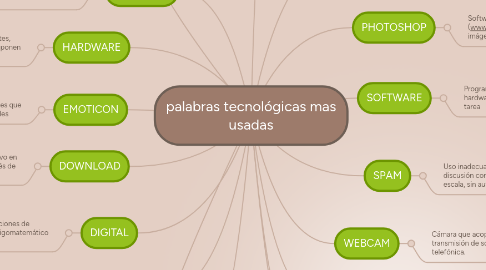 Mind Map: palabras tecnológicas mas usadas