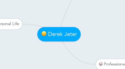 Mind Map: Derek Jeter