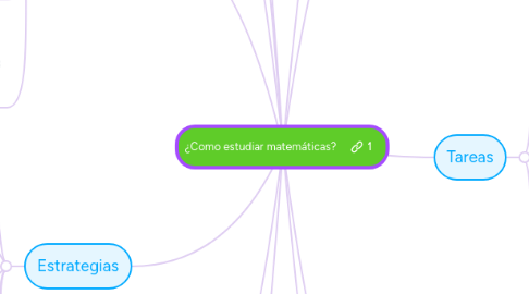 Mind Map: ¿Como estudiar matemáticas?