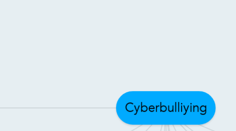 Mind Map: Cyberbulliying