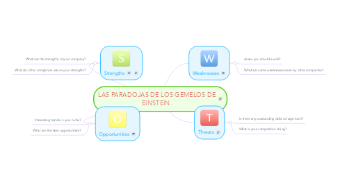 Mind Map: LAS PARADOJAS DE LOS GEMELOS DE EINSTEIN.