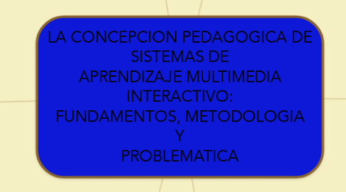Mind Map: LA CONCEPCION PEDAGOGICA DE SISTEMAS DE APRENDIZAJE MULTIMEDIA INTERACTIVO: FUNDAMENTOS, METODOLOGIA Y PROBLEMATICA