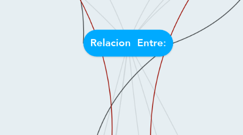 Mind Map: Relacion  Entre: