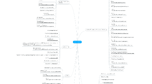 Mind Map: Docker Ecosystem