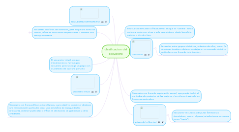 Mind Map: clasificacion del secuestro