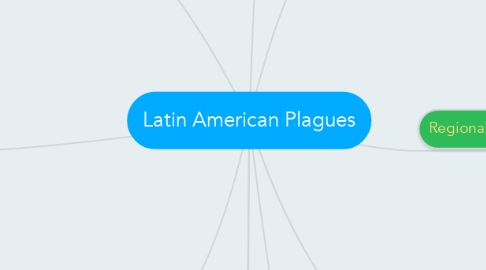 Mind Map: Latin American Plagues