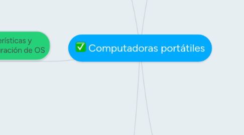 Mind Map: Computadoras portátiles