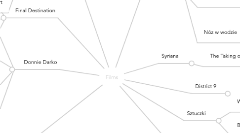 Mind Map: Films