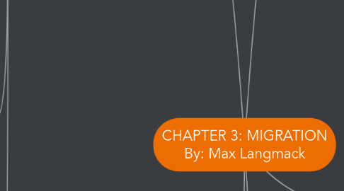 Mind Map: CHAPTER 3: MIGRATION By: Max Langmack