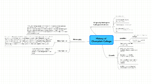 Mind Map: History of  Champlain College