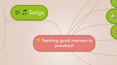 Mind Map: Teaching good manners in preschool