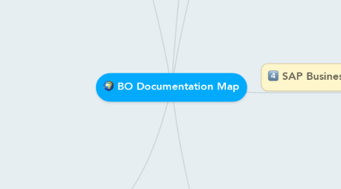 Mind Map: BO Documentation Map