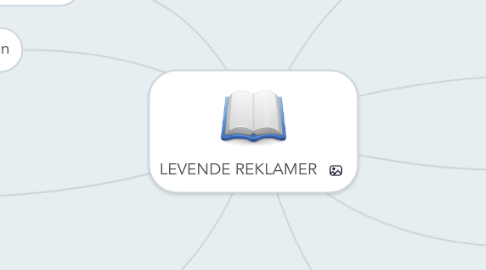 Mind Map: LEVENDE REKLAMER